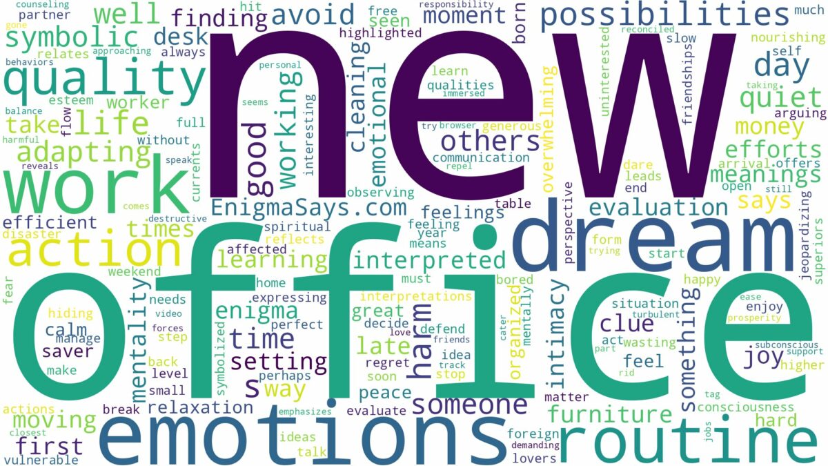 dream about new office and related dreams with their meanings in a word cloud