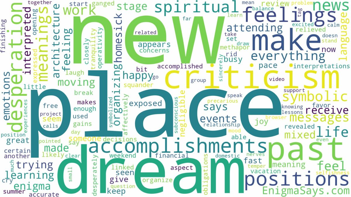 dream about new place and related dreams with their meanings in a word cloud