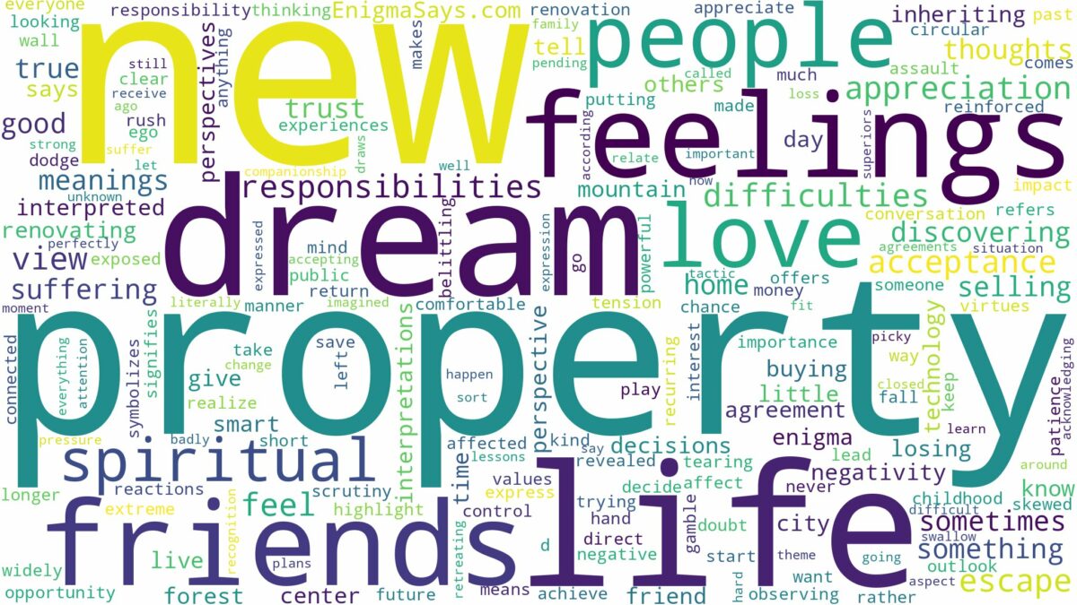 dream about new property and related dreams with their meanings in a word cloud