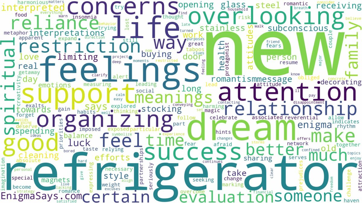 dream about new refrigerator and related dreams with their meanings in a word cloud