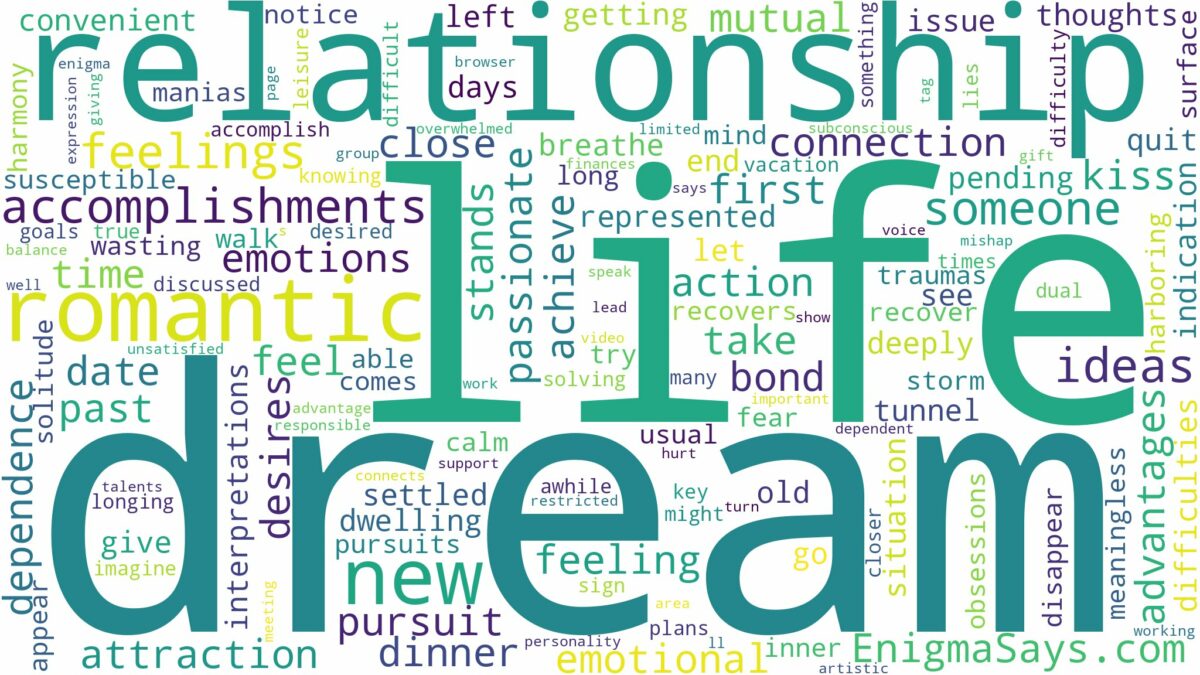 dream about new relationship and related dreams with their meanings in a word cloud