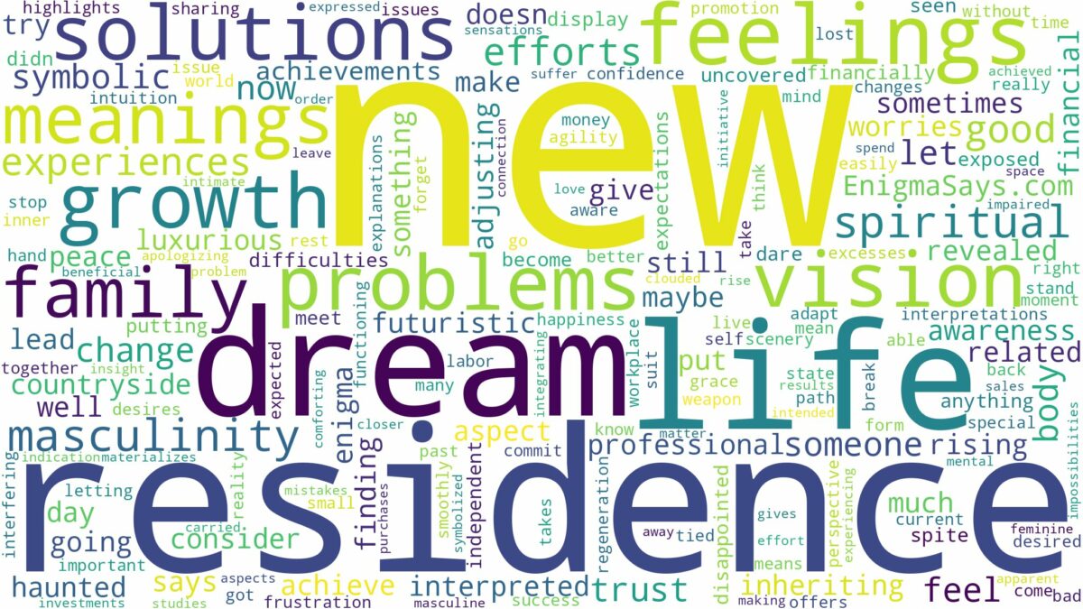 dream about new residence and related dreams with their meanings in a word cloud