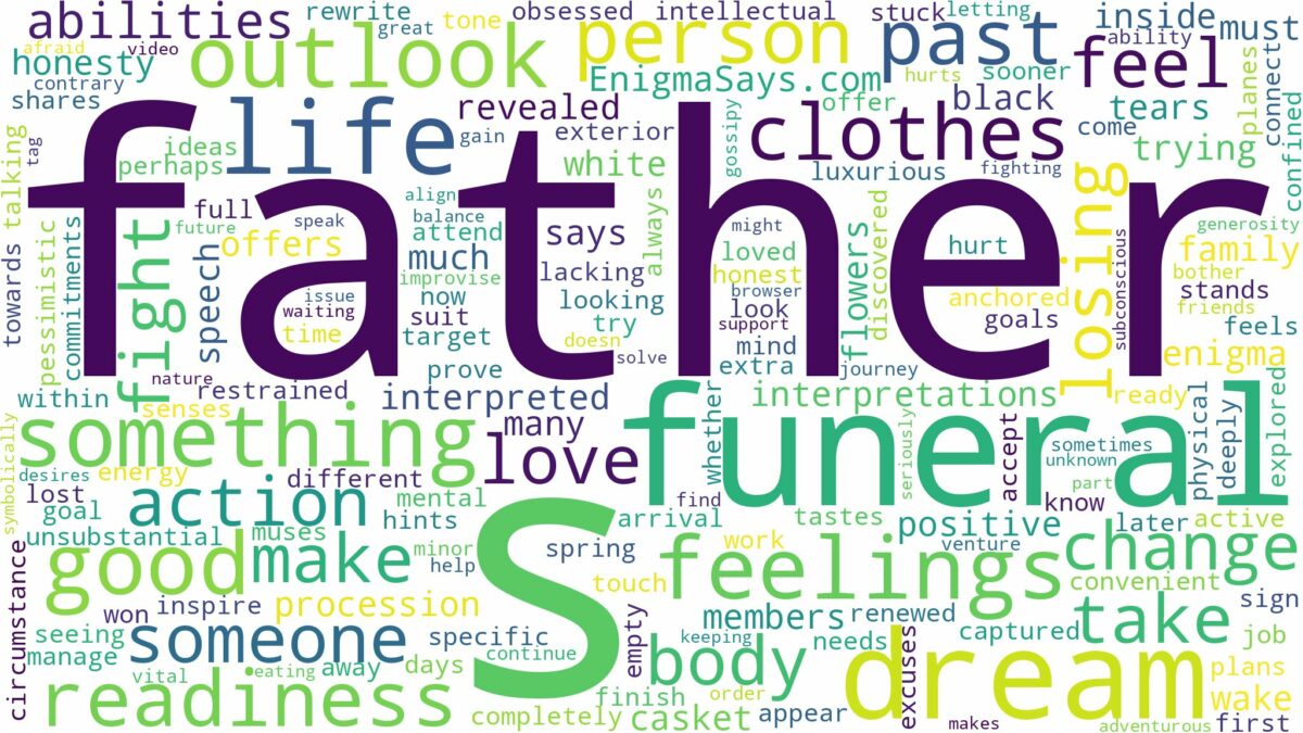 dream about your father's funeral and related dreams with their meanings in a word cloud