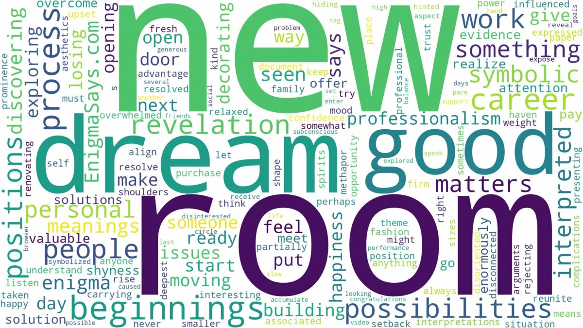 dream about new room and related dreams with their meanings in a word cloud