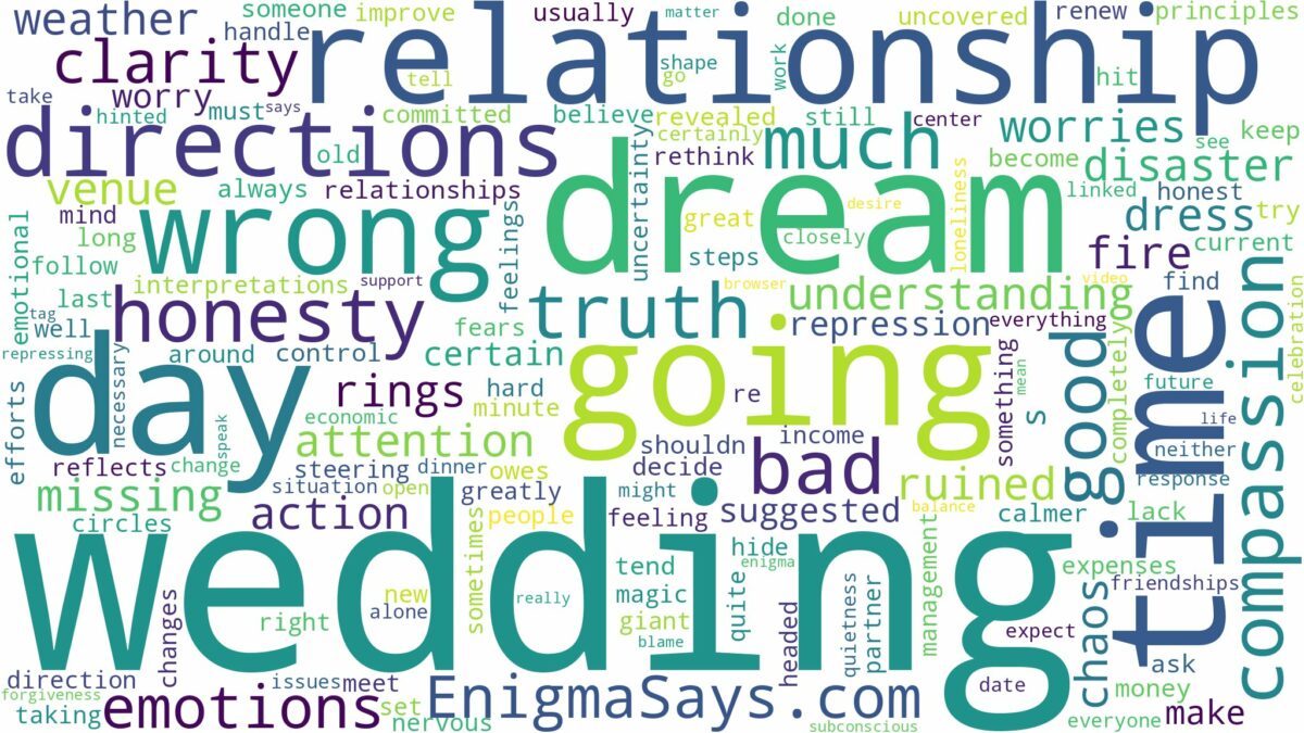 dreaming about your wedding day going wrong and related dreams with their meanings in a word cloud