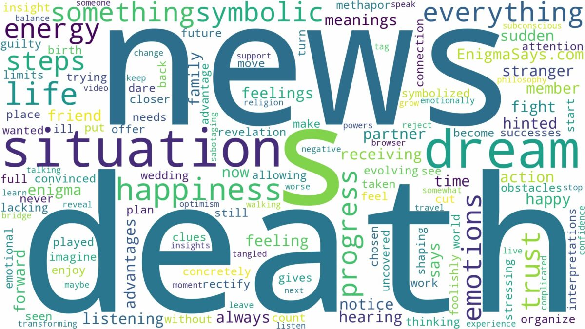 dreams about news of death and related dreams with their meanings in a word cloud