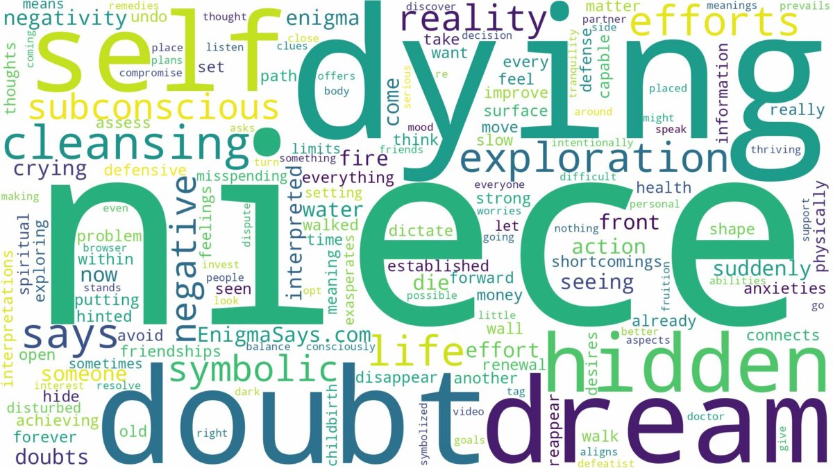 dreaming of niece dying and related dreams with their meanings in a word cloud