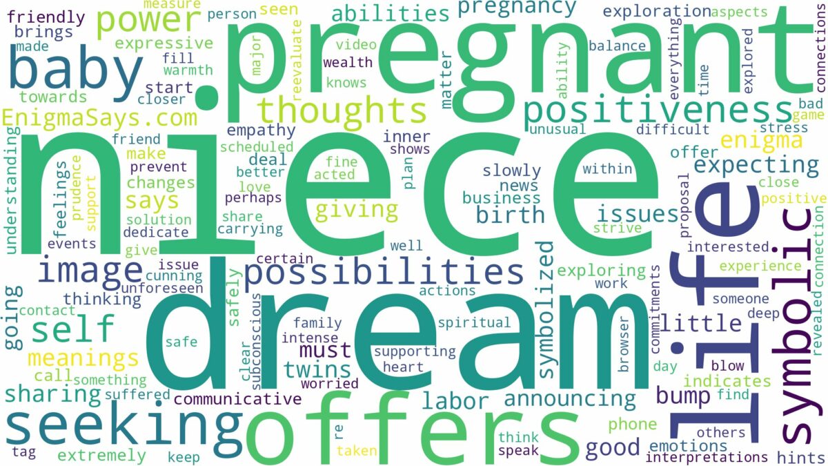 dream about niece pregnant and related dreams with their meanings in a word cloud