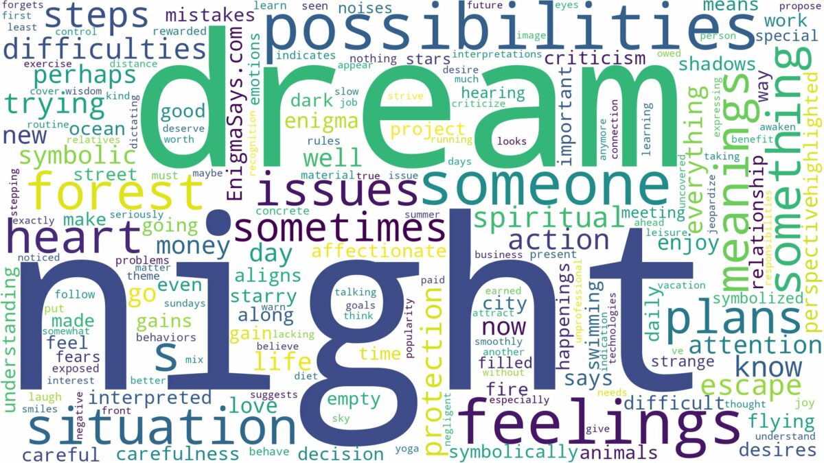 dream about night and related dreams with their meanings in a word cloud