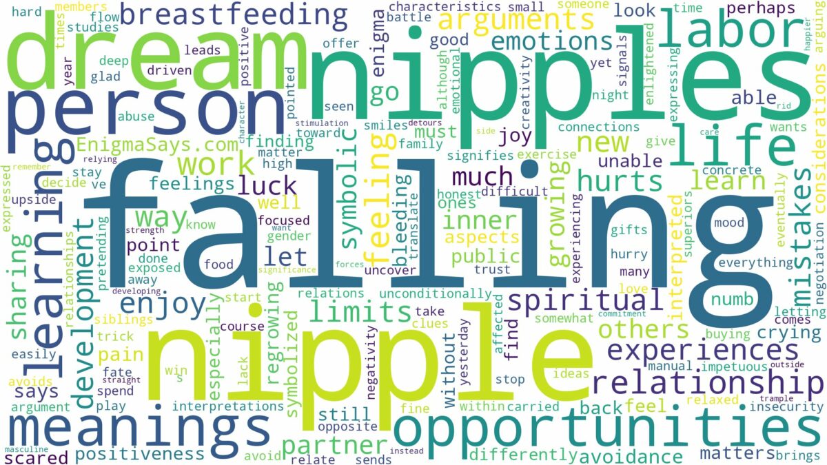 dreaming of nipple falling off and related dreams with their meanings in a word cloud