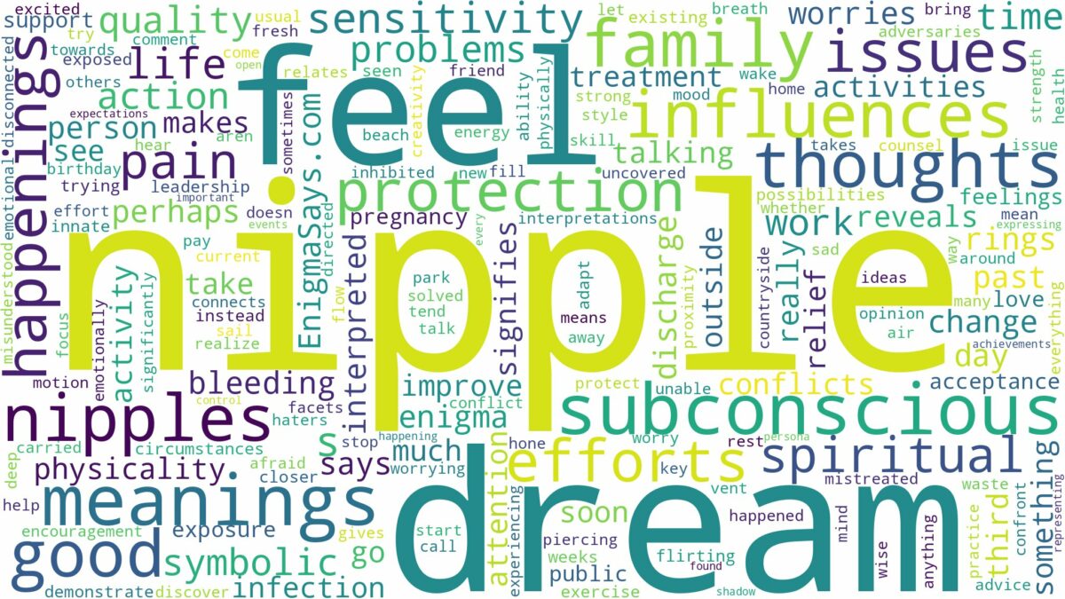 dreams about nipples and related dreams with their meanings in a word cloud