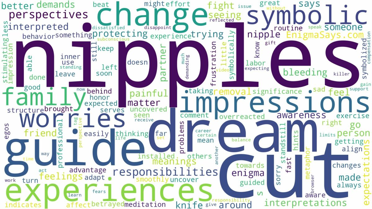 dreams about nipples being cut off and related dreams with their meanings in a word cloud