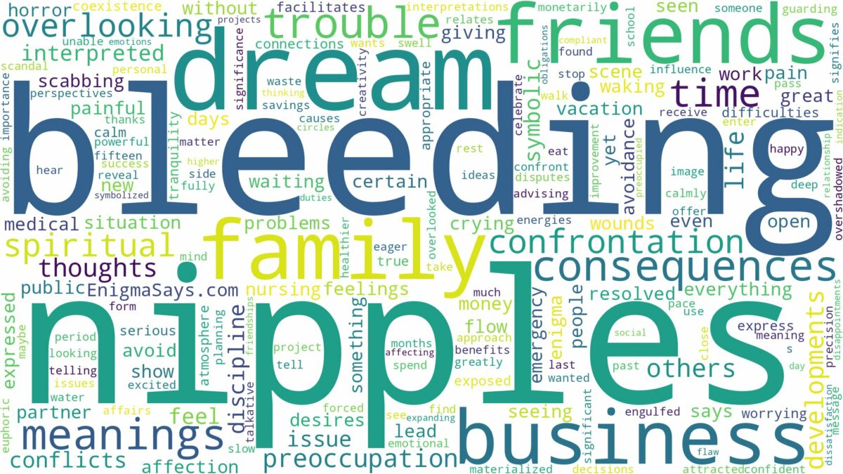 dreams about nipples bleeding and related dreams with their meanings in a word cloud