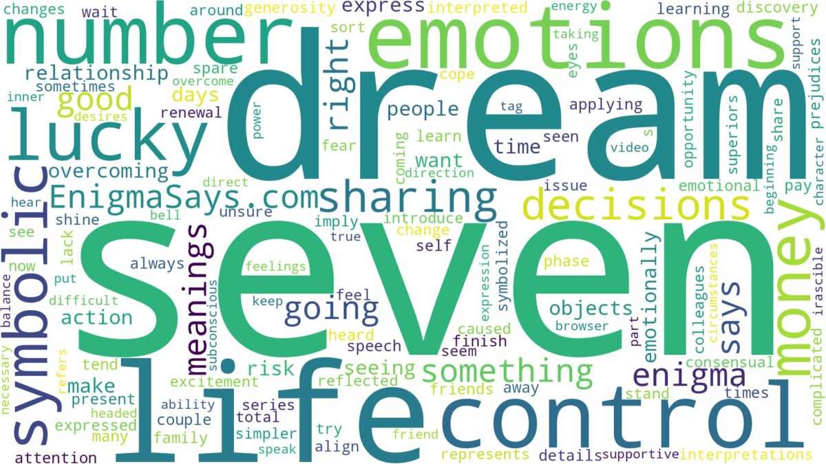 dream about number seven and related dreams with their meanings in a word cloud