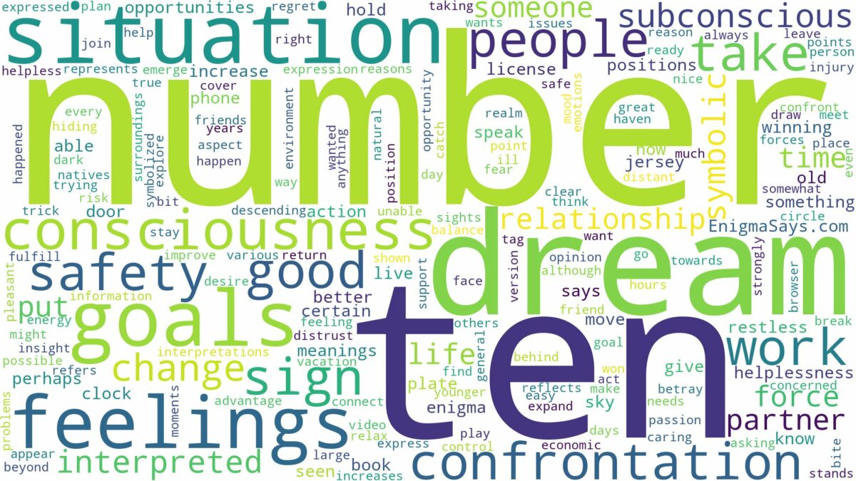 dream about number ten and related dreams with their meanings in a word cloud