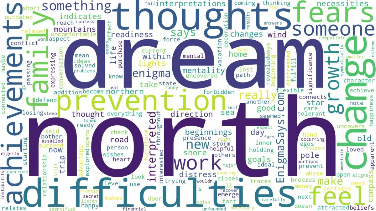 dream about north and related dreams with their meanings in a word cloud