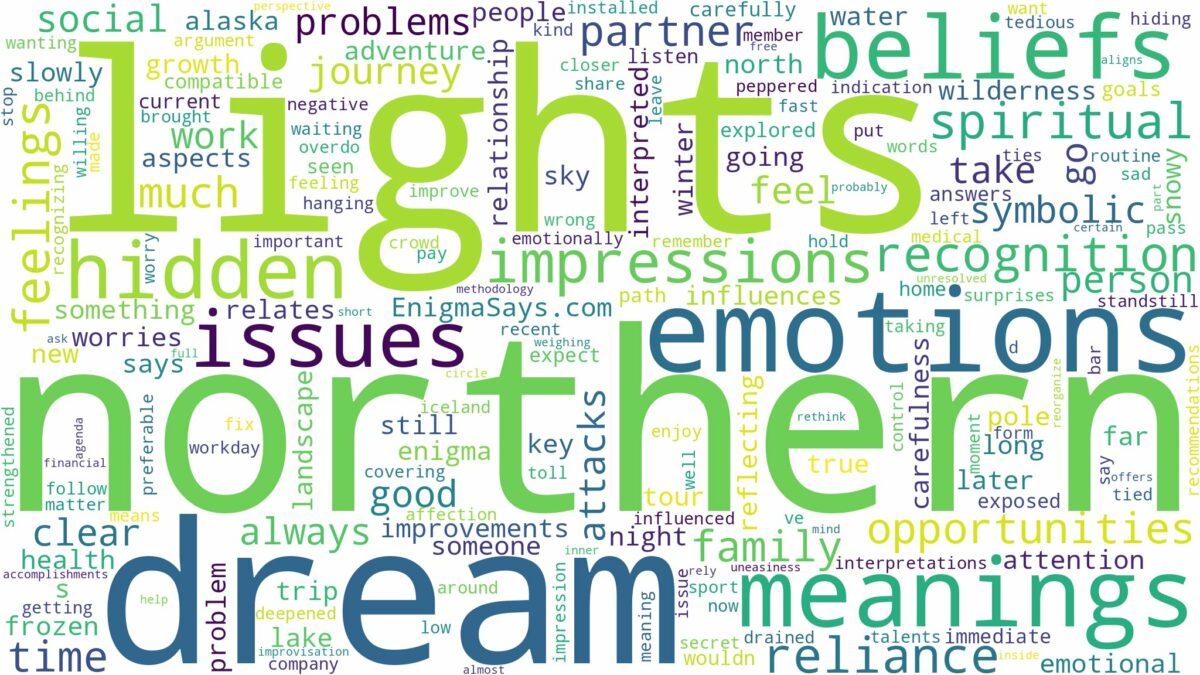 dream about northern lights and related dreams with their meanings in a word cloud