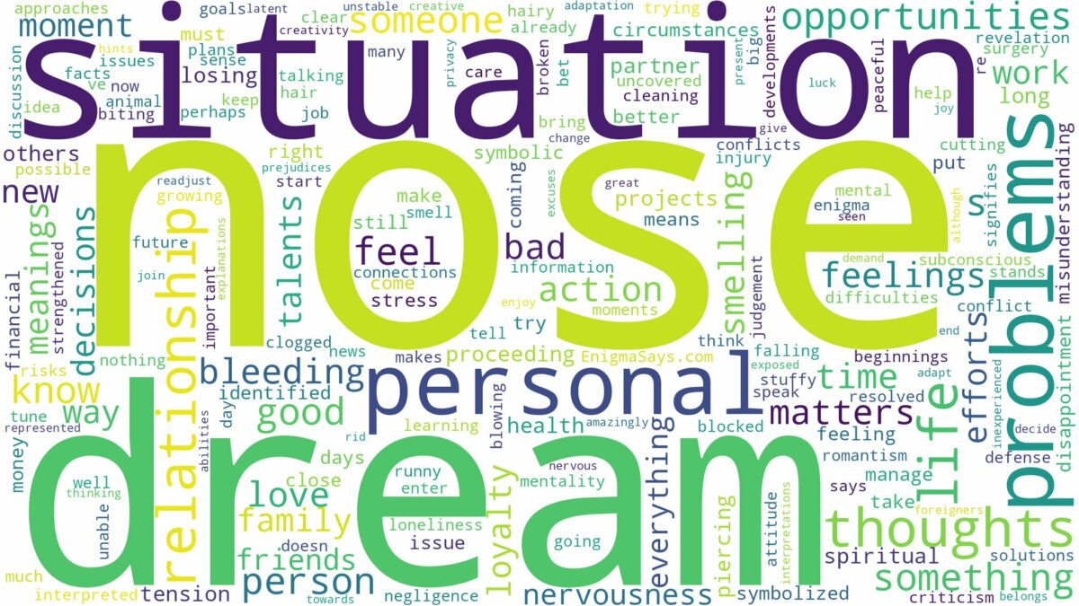 dream about nose and related dreams with their meanings in a word cloud