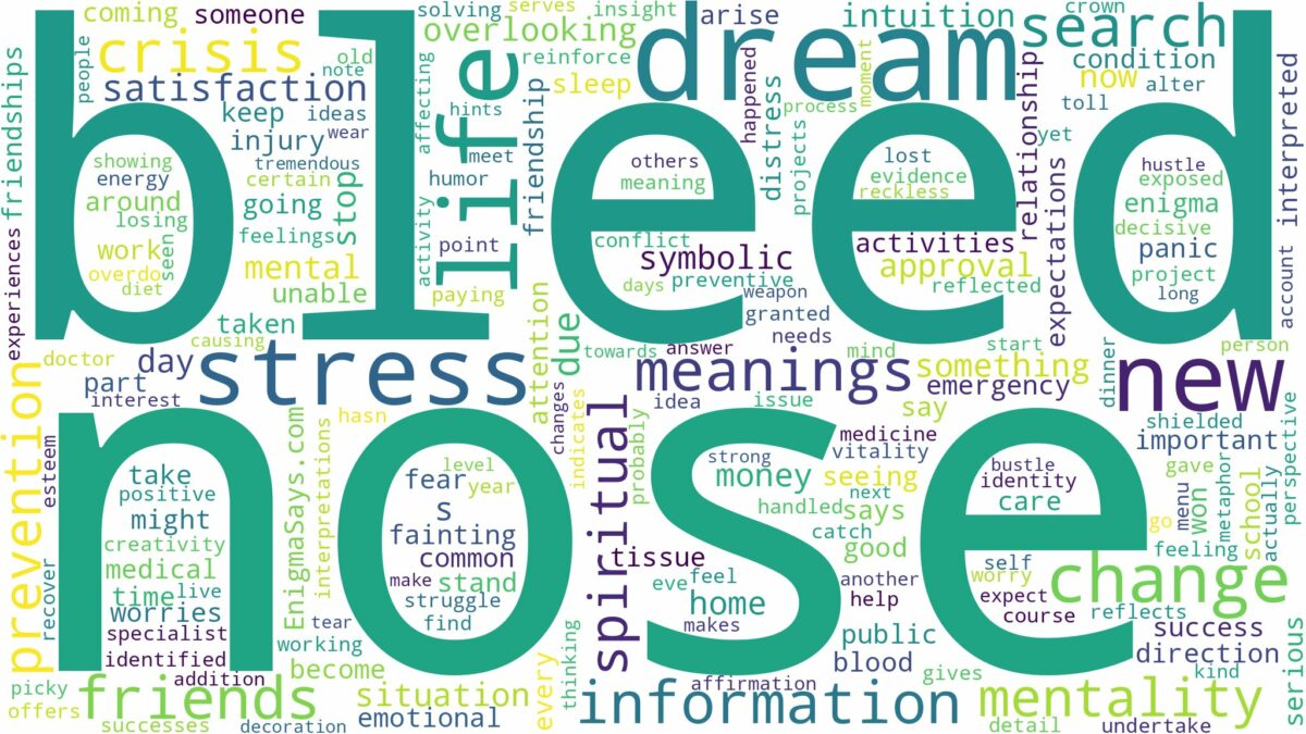 dream about nose bleed and related dreams with their meanings in a word cloud