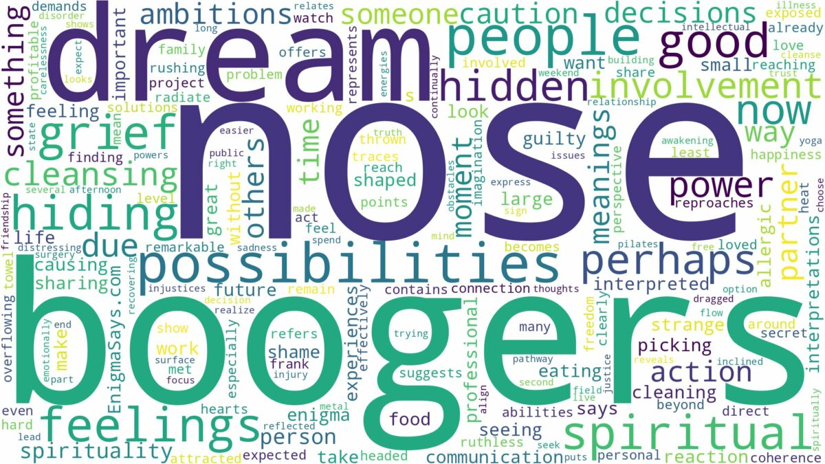 dream about nose boogers and related dreams with their meanings in a word cloud