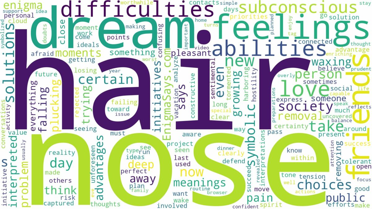 dream about nose hair and related dreams with their meanings in a word cloud