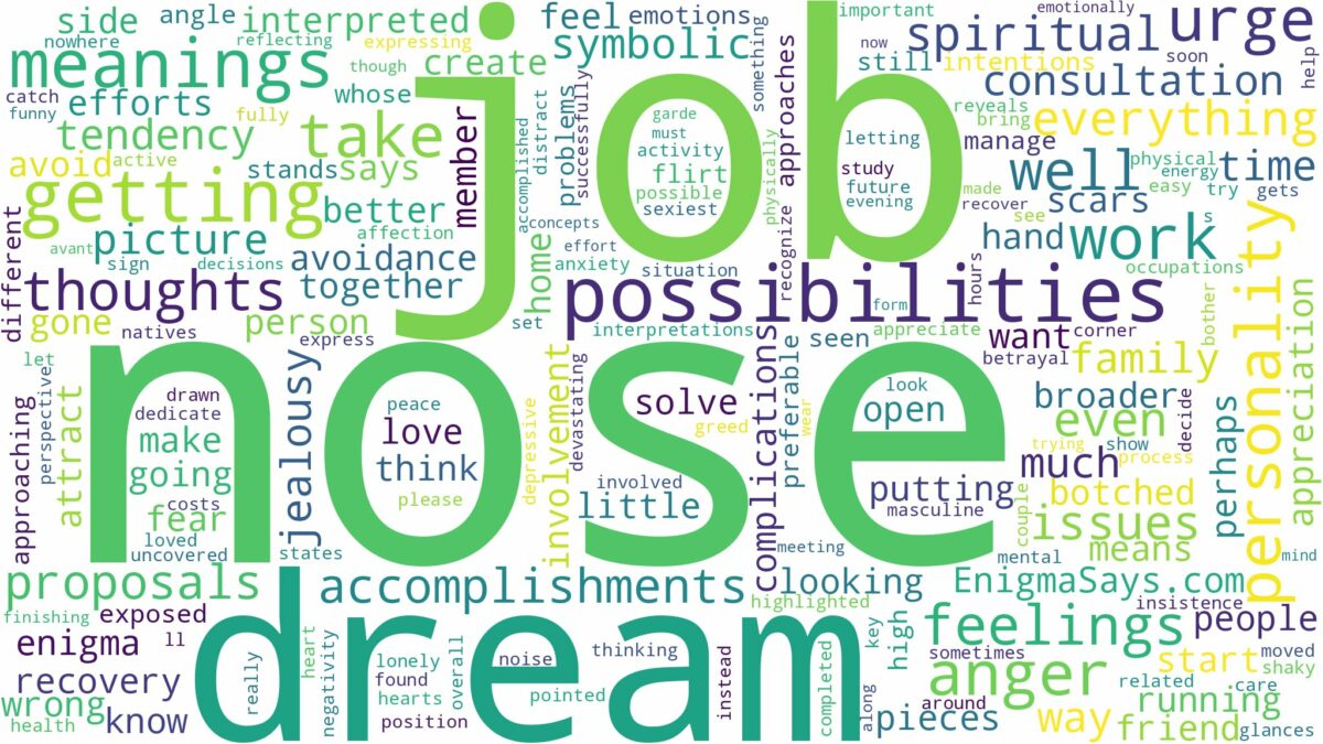 dream about nose job and related dreams with their meanings in a word cloud