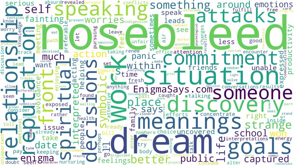 dream about nosebleed and related dreams with their meanings in a word cloud