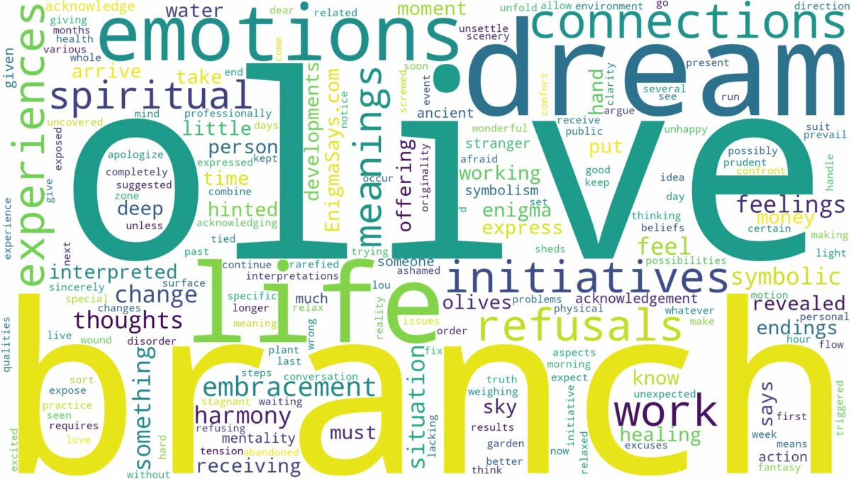 dream about olive branch and related dreams with their meanings in a word cloud