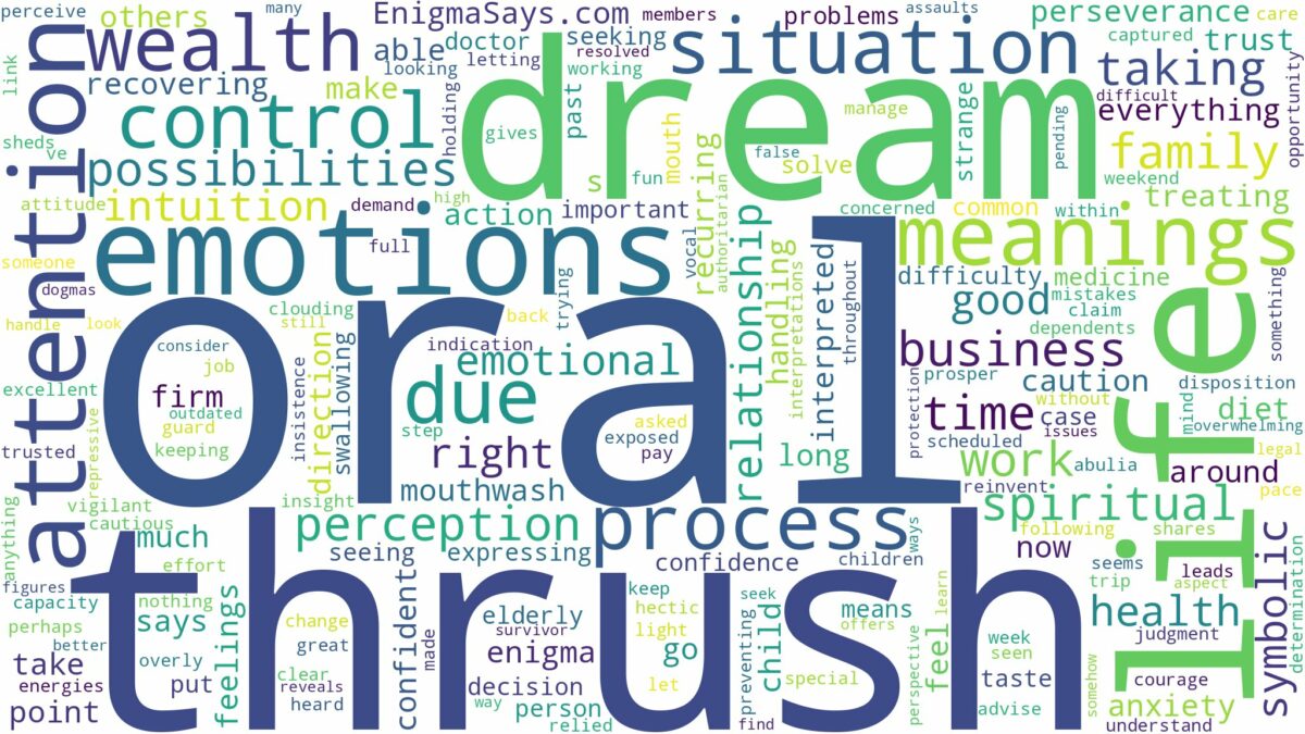 dream about oral thrush and related dreams with their meanings in a word cloud