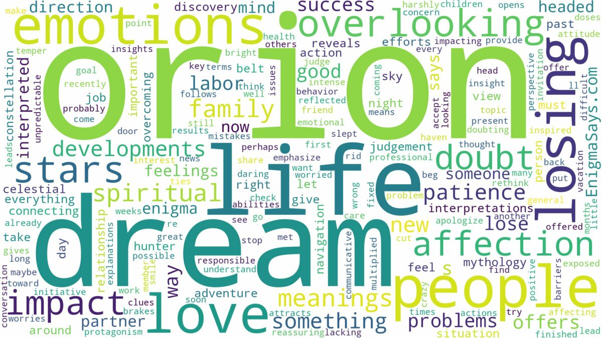 dream about orion and related dreams with their meanings in a word cloud