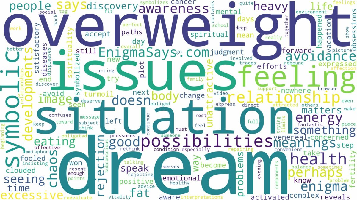 dream about overweight and related dreams with their meanings in a word cloud