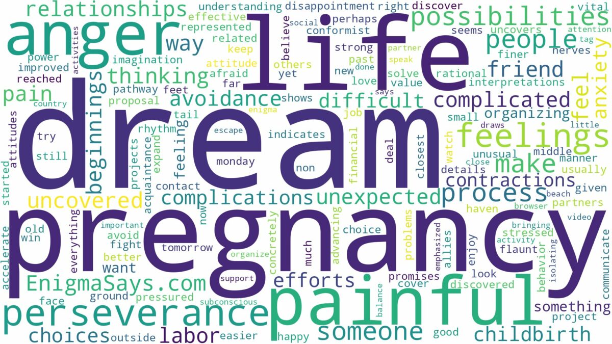 dream about painful pregnancy and related dreams with their meanings in a word cloud