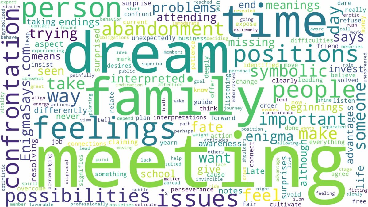 dreaming of a meeting and related dreams with their meanings in a word cloud