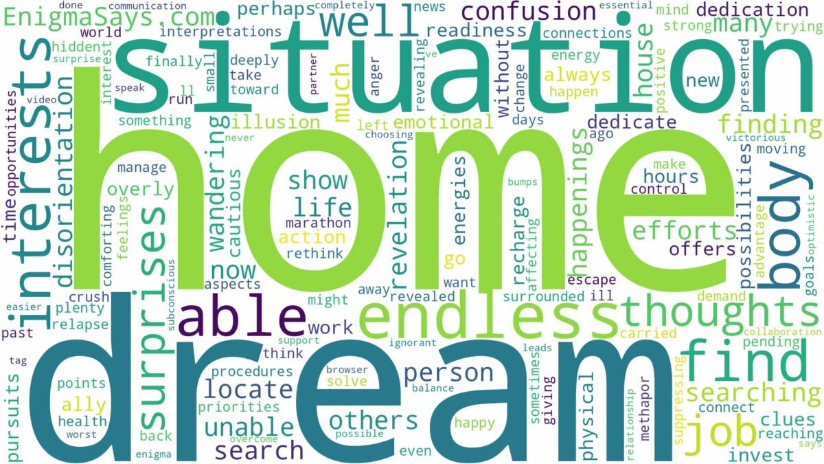 dreaming about not being able to find home and related dreams with their meanings in a word cloud