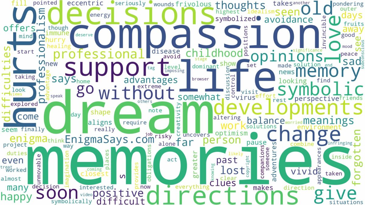 dream about a memory and related dreams with their meanings in a word cloud