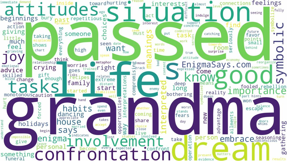 dream about passed grandma and related dreams with their meanings in a word cloud