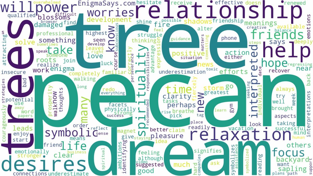 dream about pecan trees and related dreams with their meanings in a word cloud