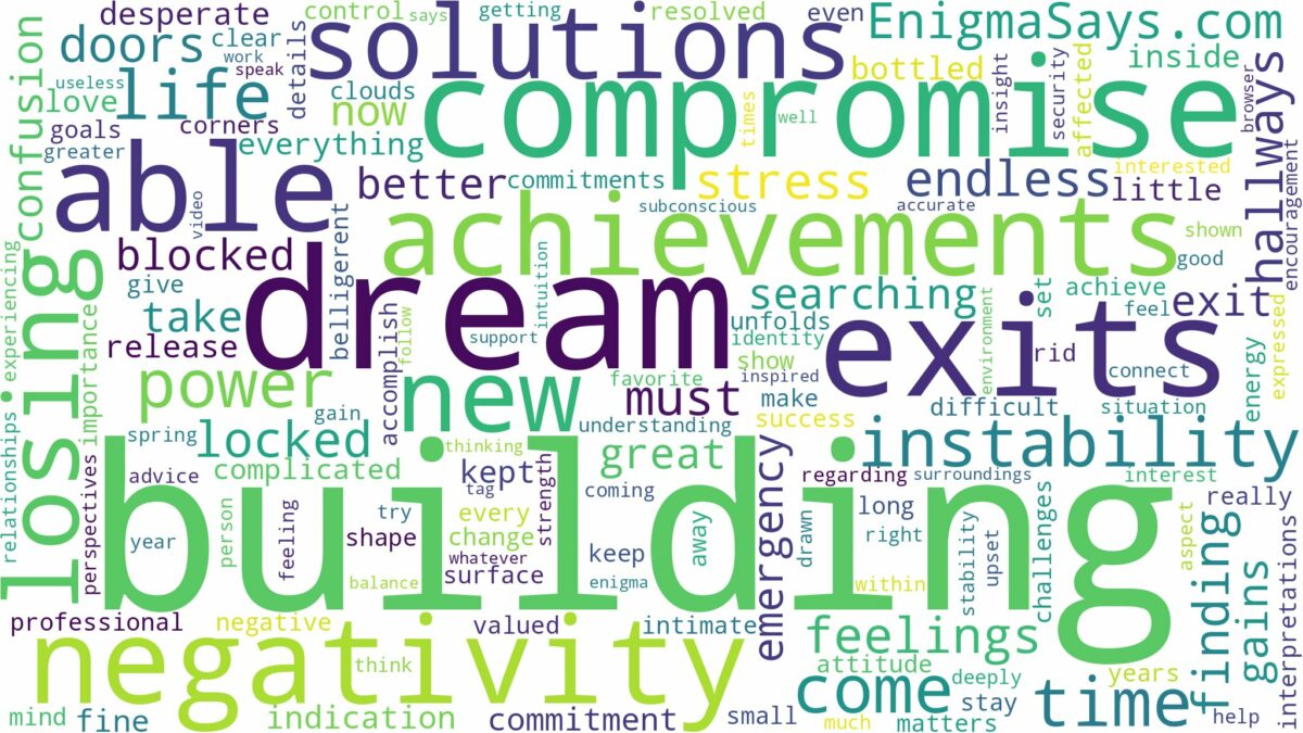 dreaming about not being able to get out of a building and related dreams with their meanings in a word cloud