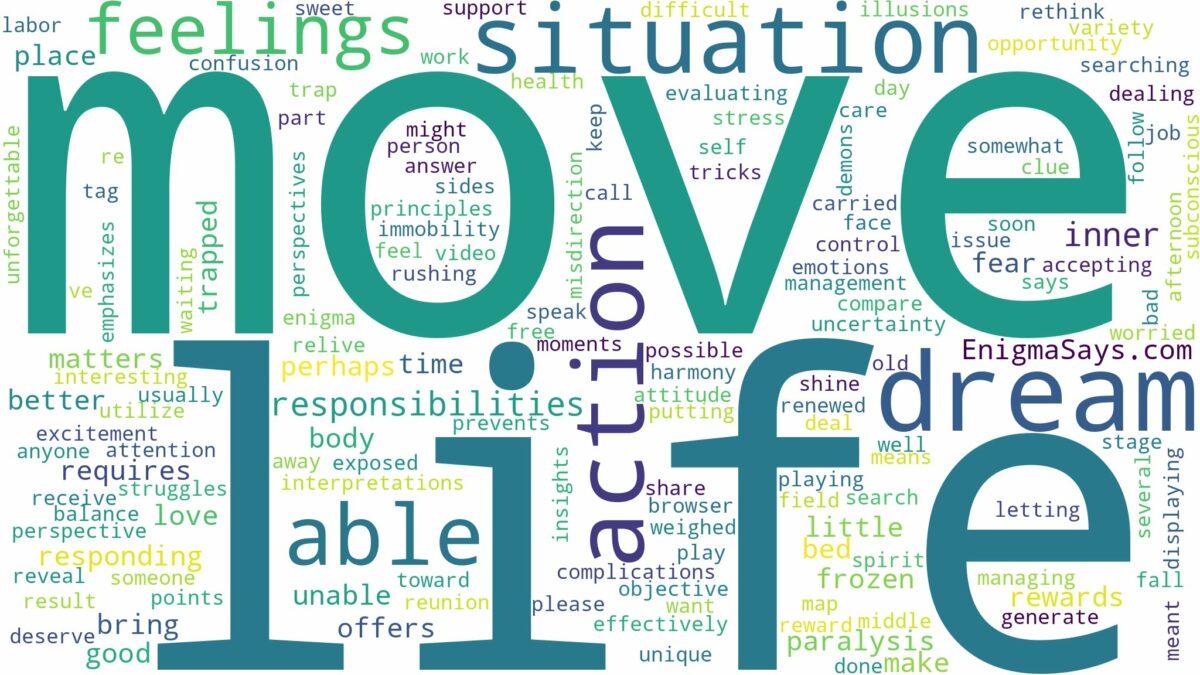 dreaming of not being able to move and related dreams with their meanings in a word cloud