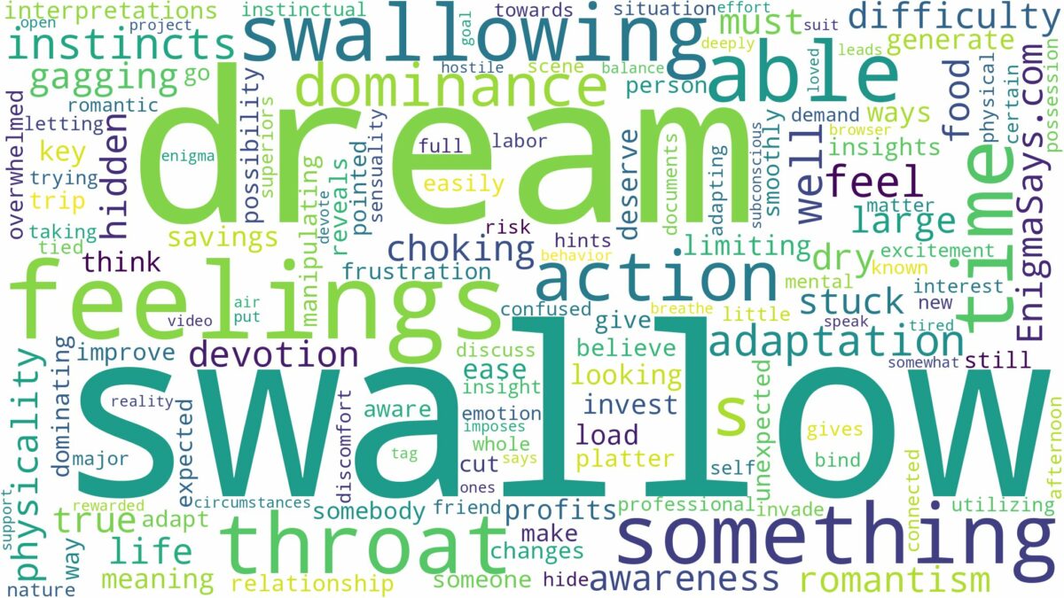 dreaming of not being able to swallow and related dreams with their meanings in a word cloud