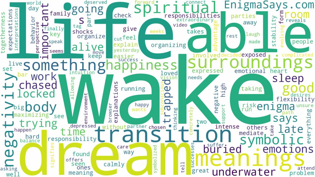 dreaming of not being able to wake up and related dreams with their meanings in a word cloud