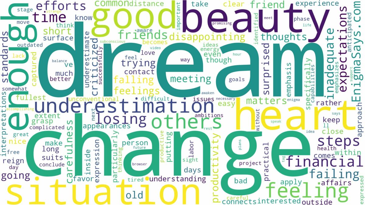 dreaming about not being good enough and related dreams with their meanings in a word cloud