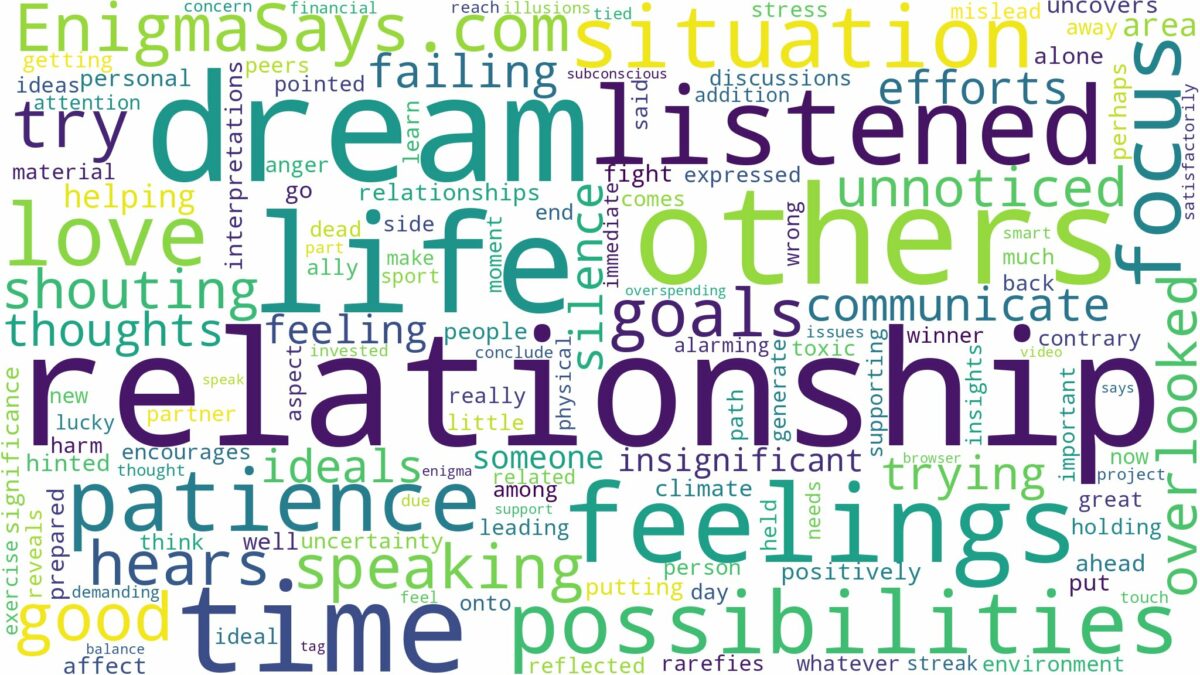 dreaming of not being listened to and related dreams with their meanings in a word cloud