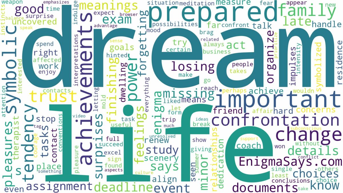 dreaming of not being prepared and related dreams with their meanings in a word cloud