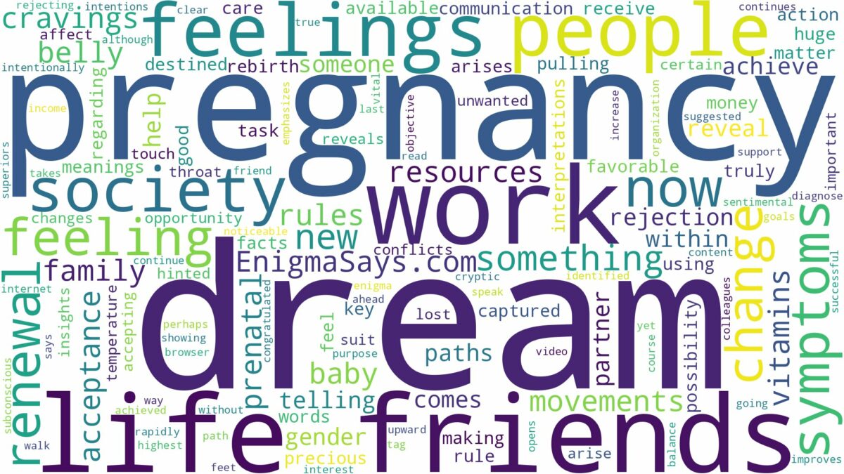 dream about pregnancy symptoms and related dreams with their meanings in a word cloud