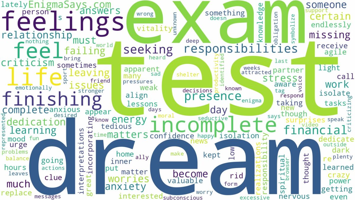 dreaming of not finishing exam and related dreams with their meanings in a word cloud