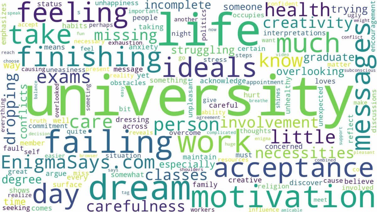 dreaming of not finishing university and related dreams with their meanings in a word cloud