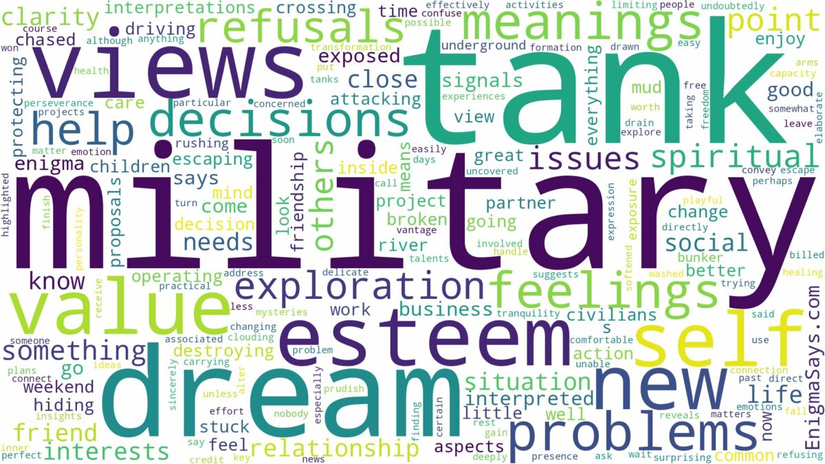 dream about a military tank and related dreams with their meanings in a word cloud