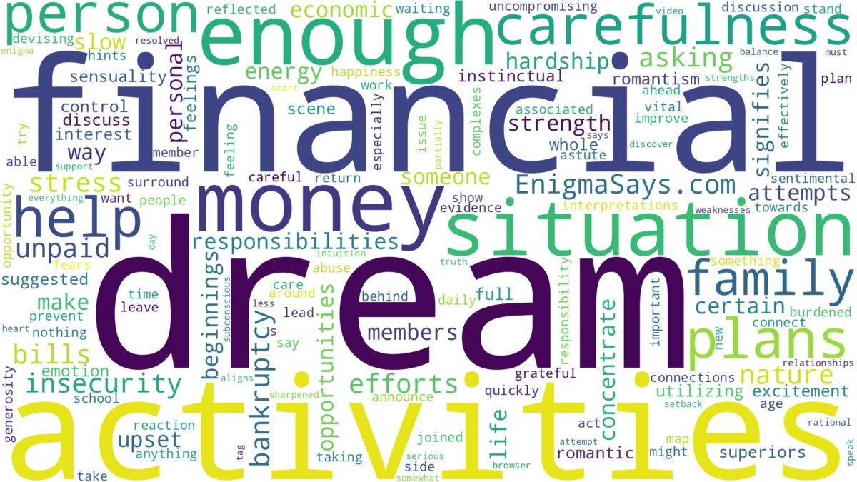 dreaming about not having enough money and related dreams with their meanings in a word cloud