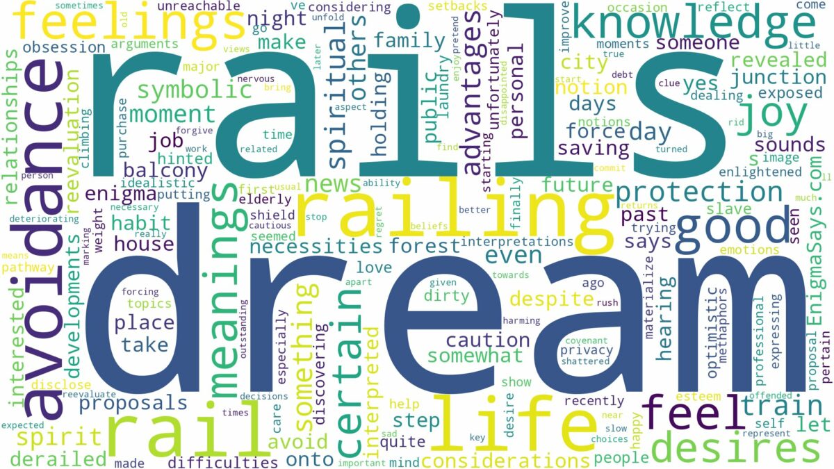 dream about rail and related dreams with their meanings in a word cloud